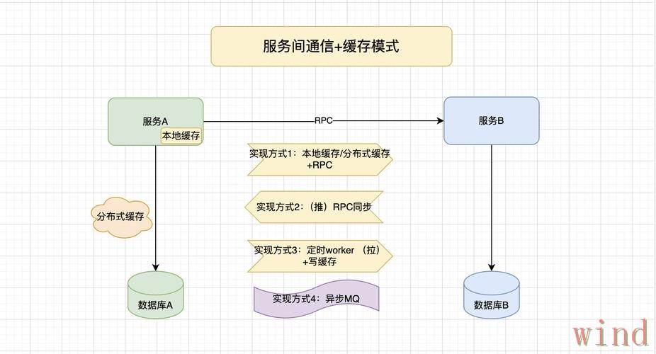 亚盈综合版访问方式详细解析 亚盈综合版访问方式详细解析
