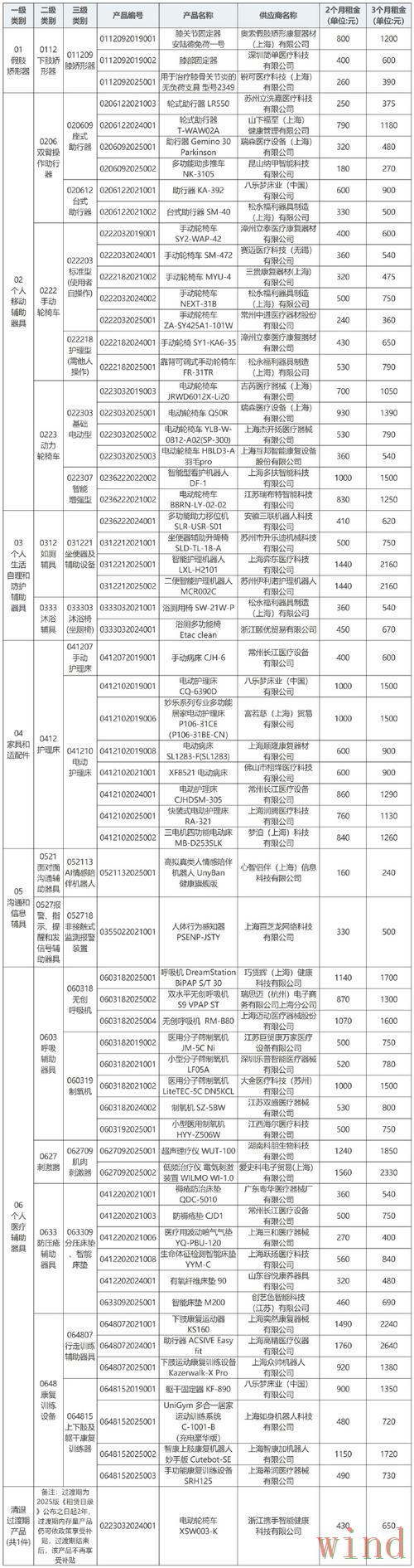 热门新闻